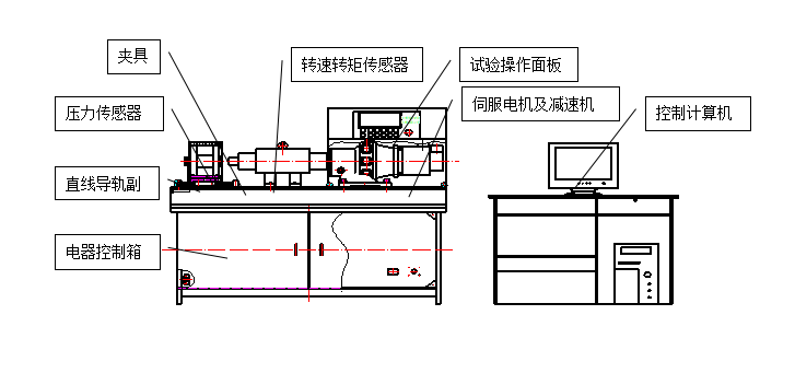 螺栓拉紐試驗機、螺栓緊固件拉紐試驗機、螺栓扭轉-拉力試驗機